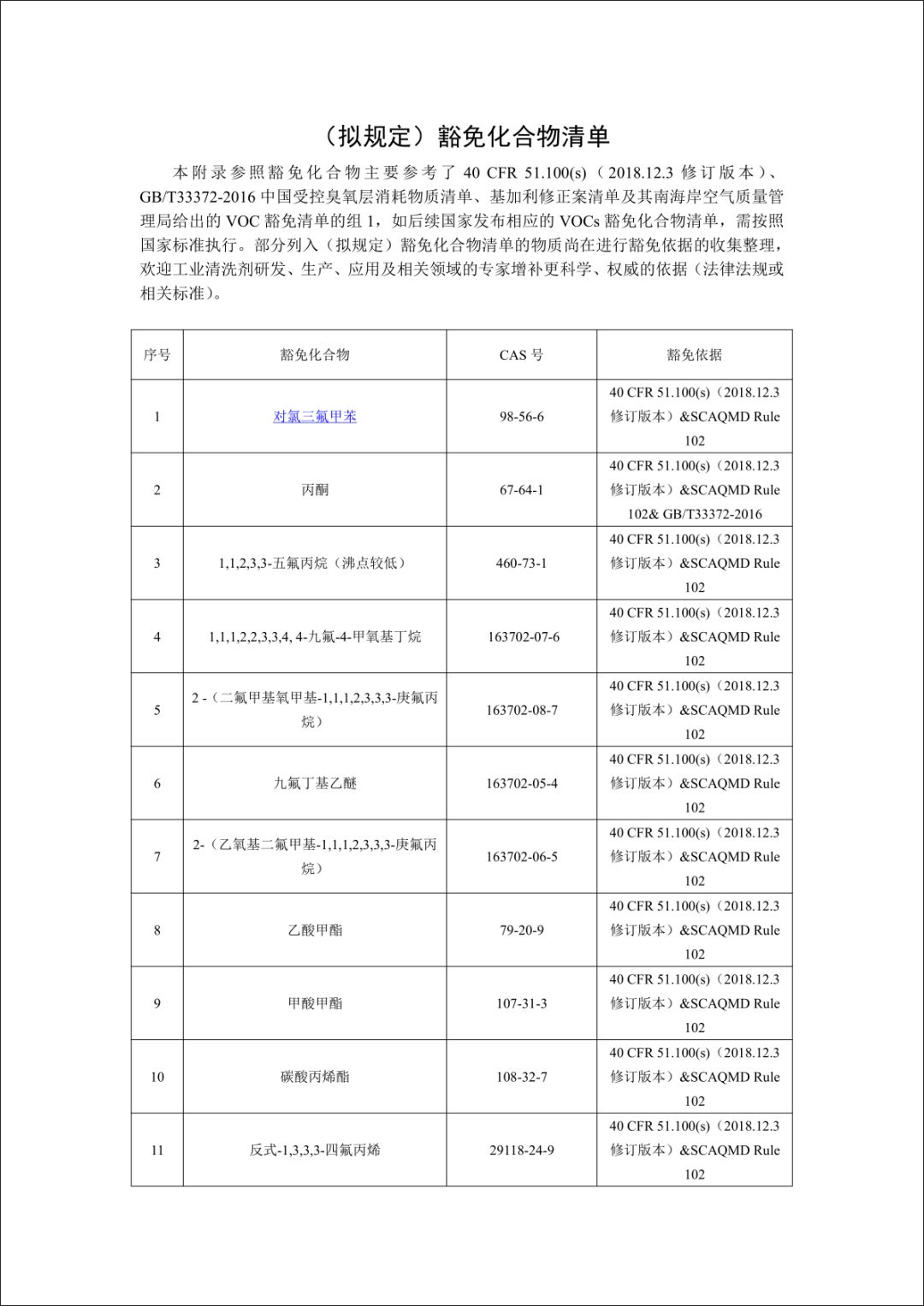 擬豁免名單（dān）